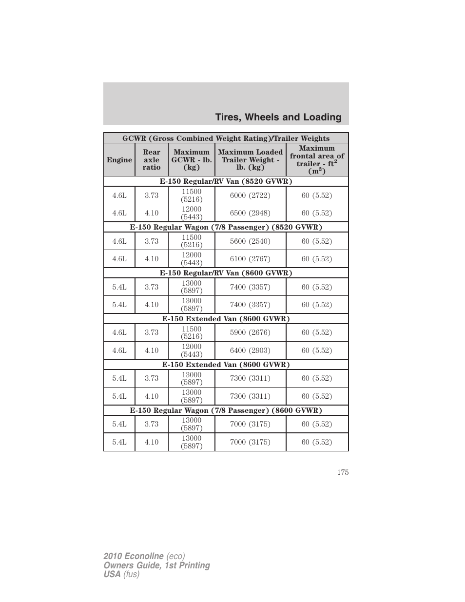 Tires, wheels and loading | FORD 2010 E-450 v.1 User Manual | Page 175 / 324