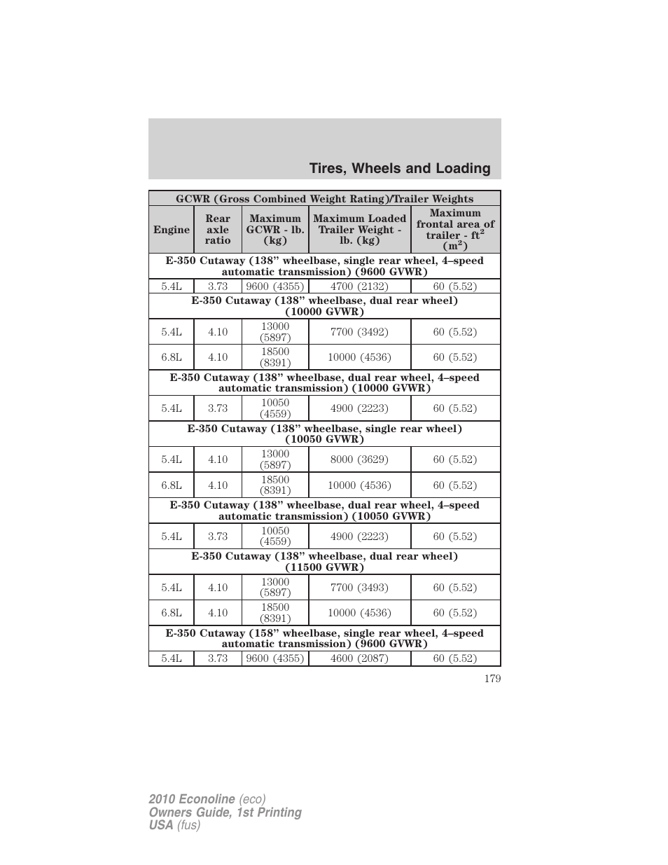 Tires, wheels and loading | FORD 2010 E-450 v.1 User Manual | Page 179 / 324