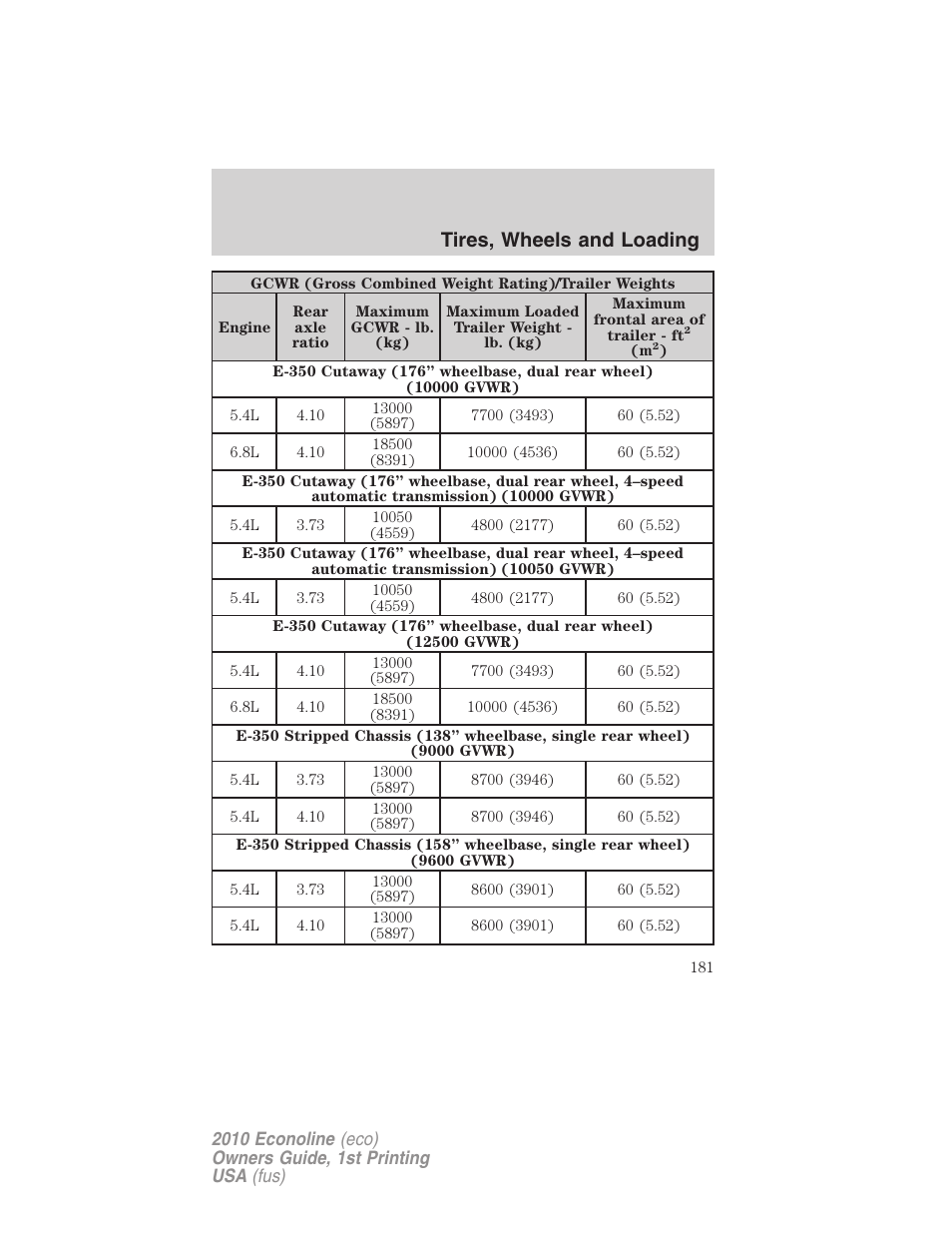 Tires, wheels and loading | FORD 2010 E-450 v.1 User Manual | Page 181 / 324