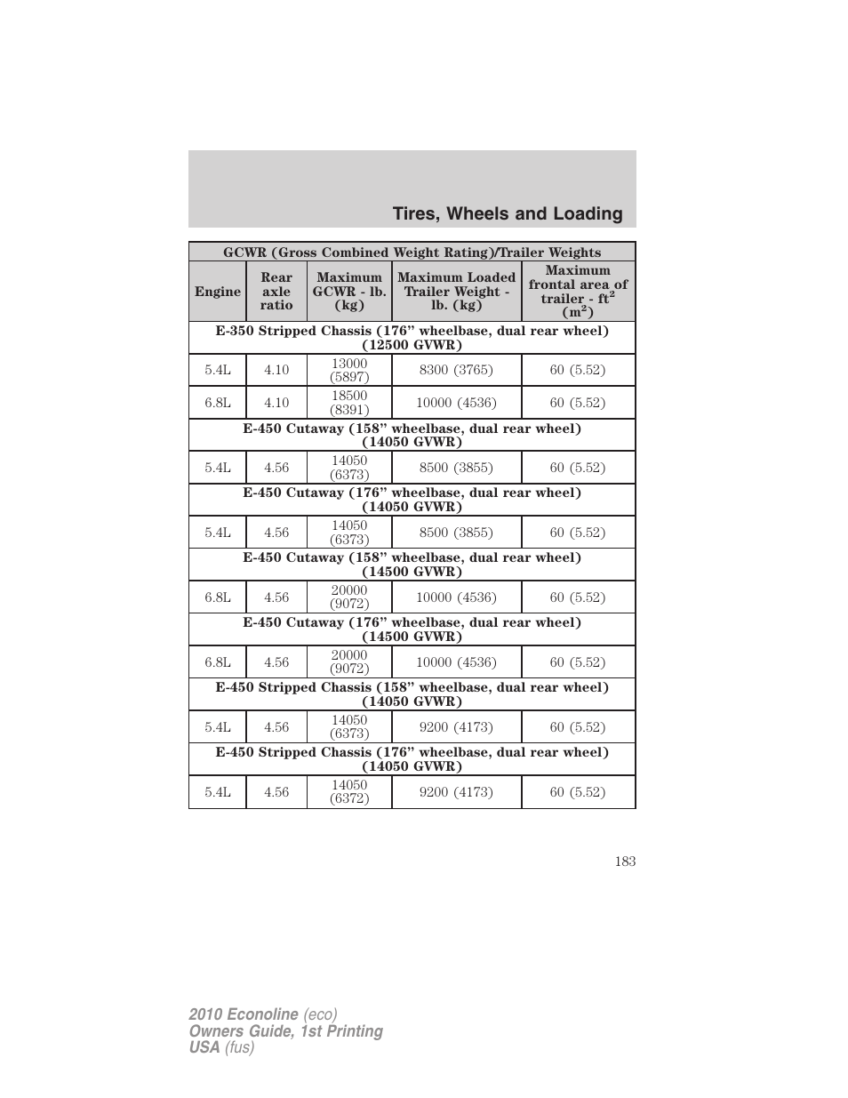 Tires, wheels and loading | FORD 2010 E-450 v.1 User Manual | Page 183 / 324