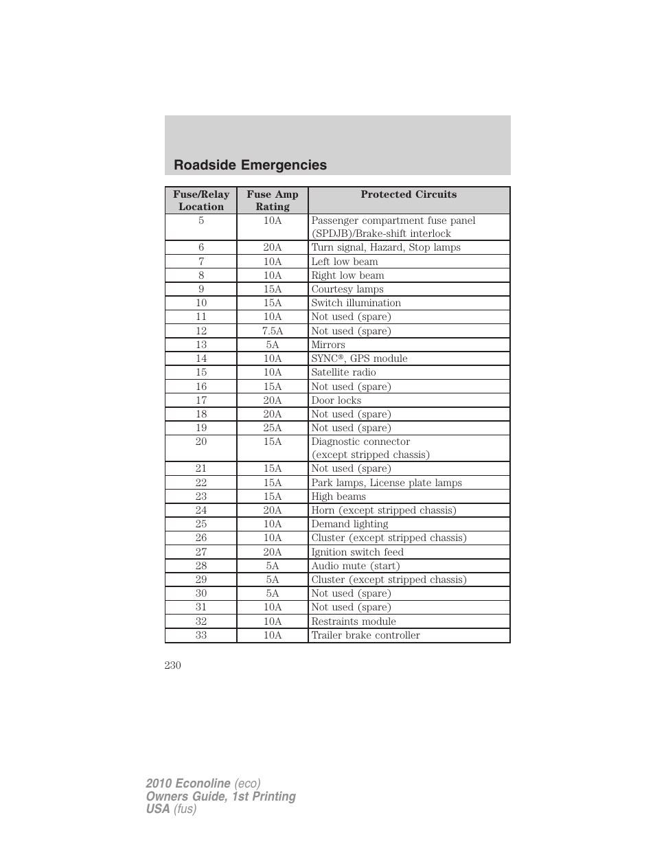 Roadside emergencies | FORD 2010 E-450 v.1 User Manual | Page 230 / 324