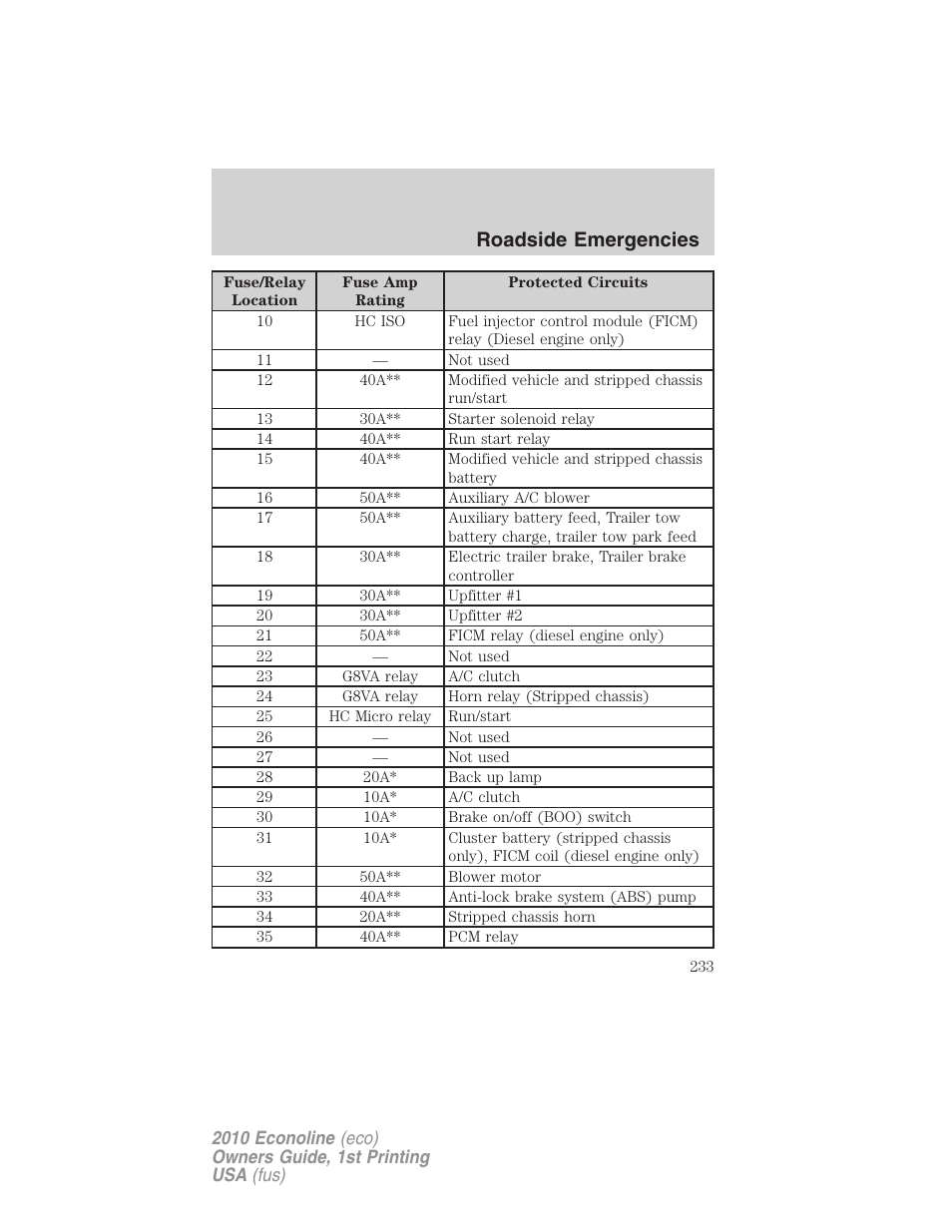 Roadside emergencies | FORD 2010 E-450 v.1 User Manual | Page 233 / 324