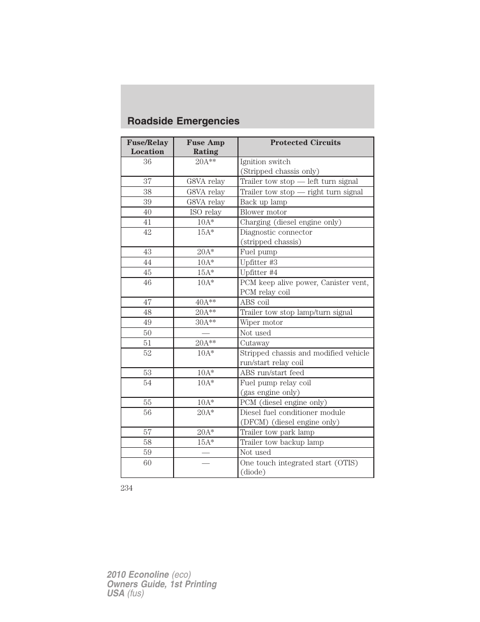 Roadside emergencies | FORD 2010 E-450 v.1 User Manual | Page 234 / 324