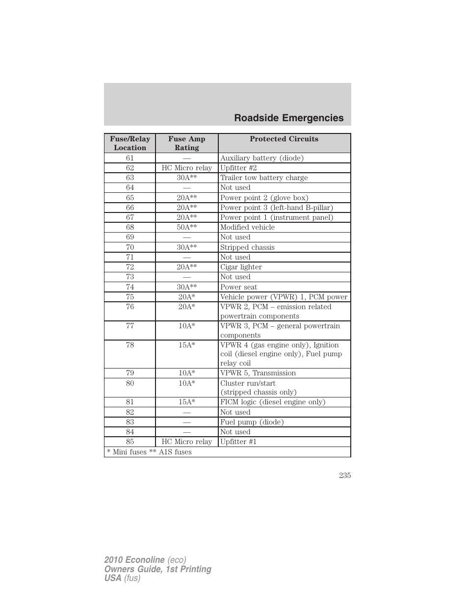 Roadside emergencies | FORD 2010 E-450 v.1 User Manual | Page 235 / 324