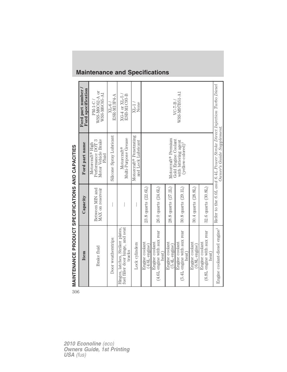 Maintenance product specifications and capacities, Maintenance and specifications | FORD 2010 E-450 v.1 User Manual | Page 306 / 324