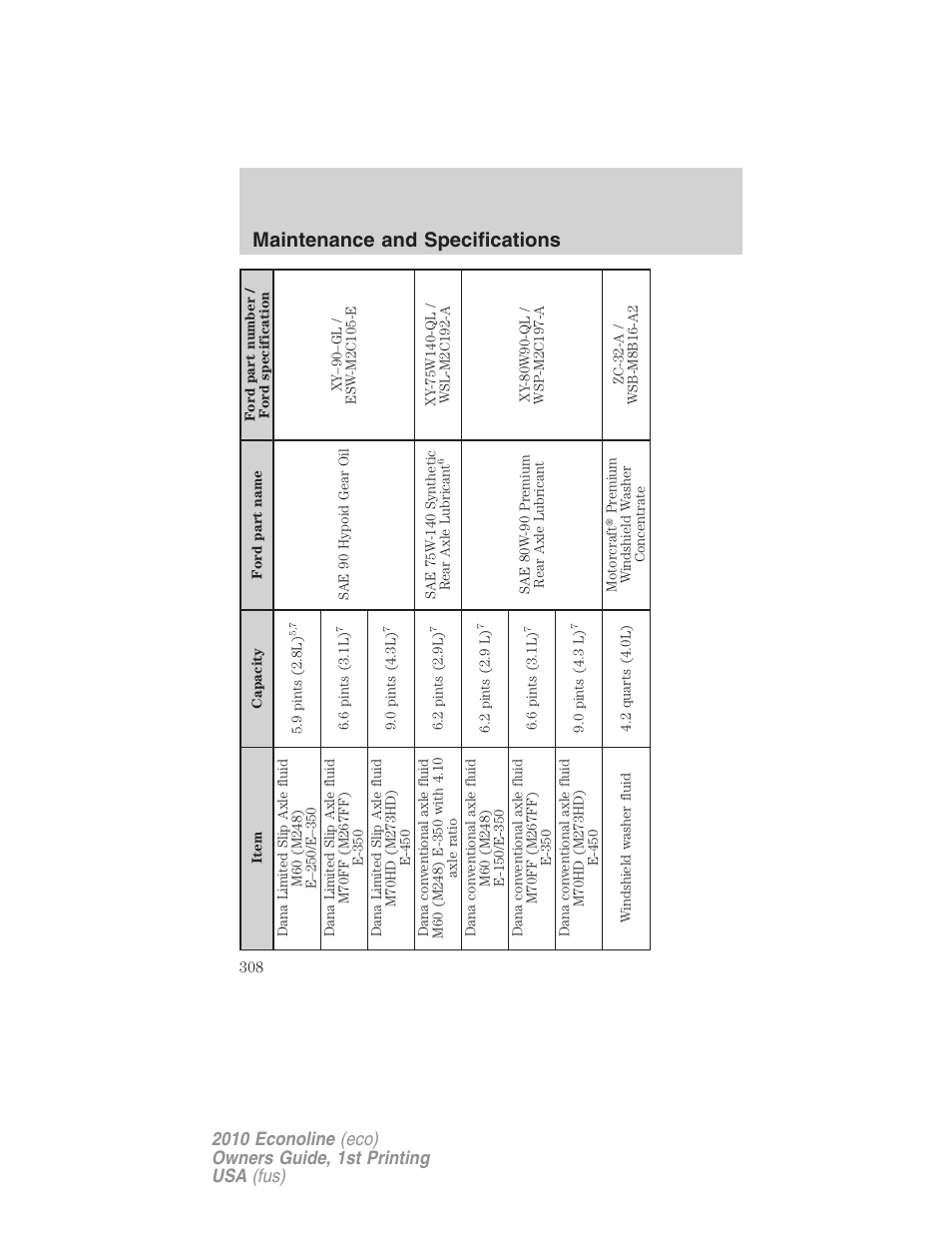 Maintenance and specifications | FORD 2010 E-450 v.1 User Manual | Page 308 / 324