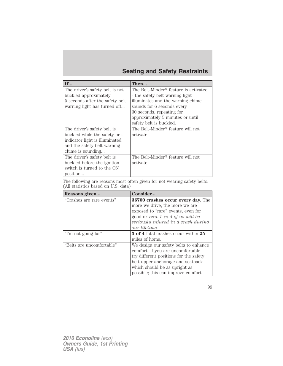 Seating and safety restraints | FORD 2010 E-450 v.1 User Manual | Page 99 / 324