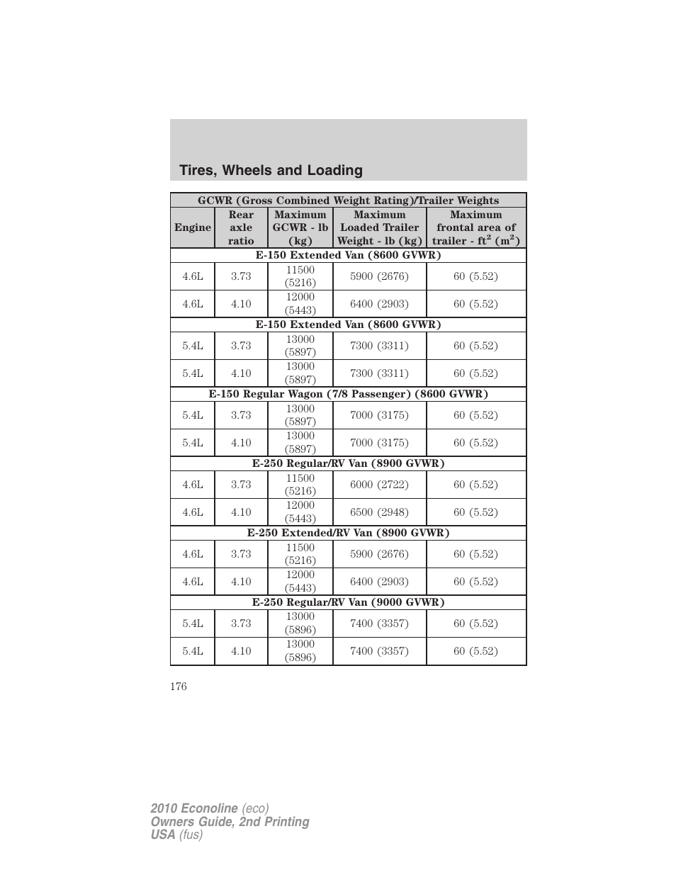 Tires, wheels and loading | FORD 2010 E-450 v.2 User Manual | Page 176 / 327
