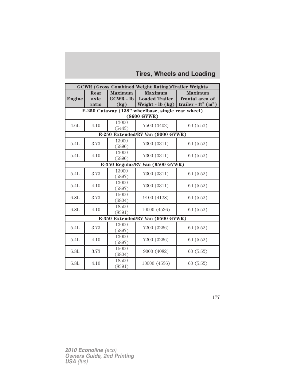 Tires, wheels and loading | FORD 2010 E-450 v.2 User Manual | Page 177 / 327