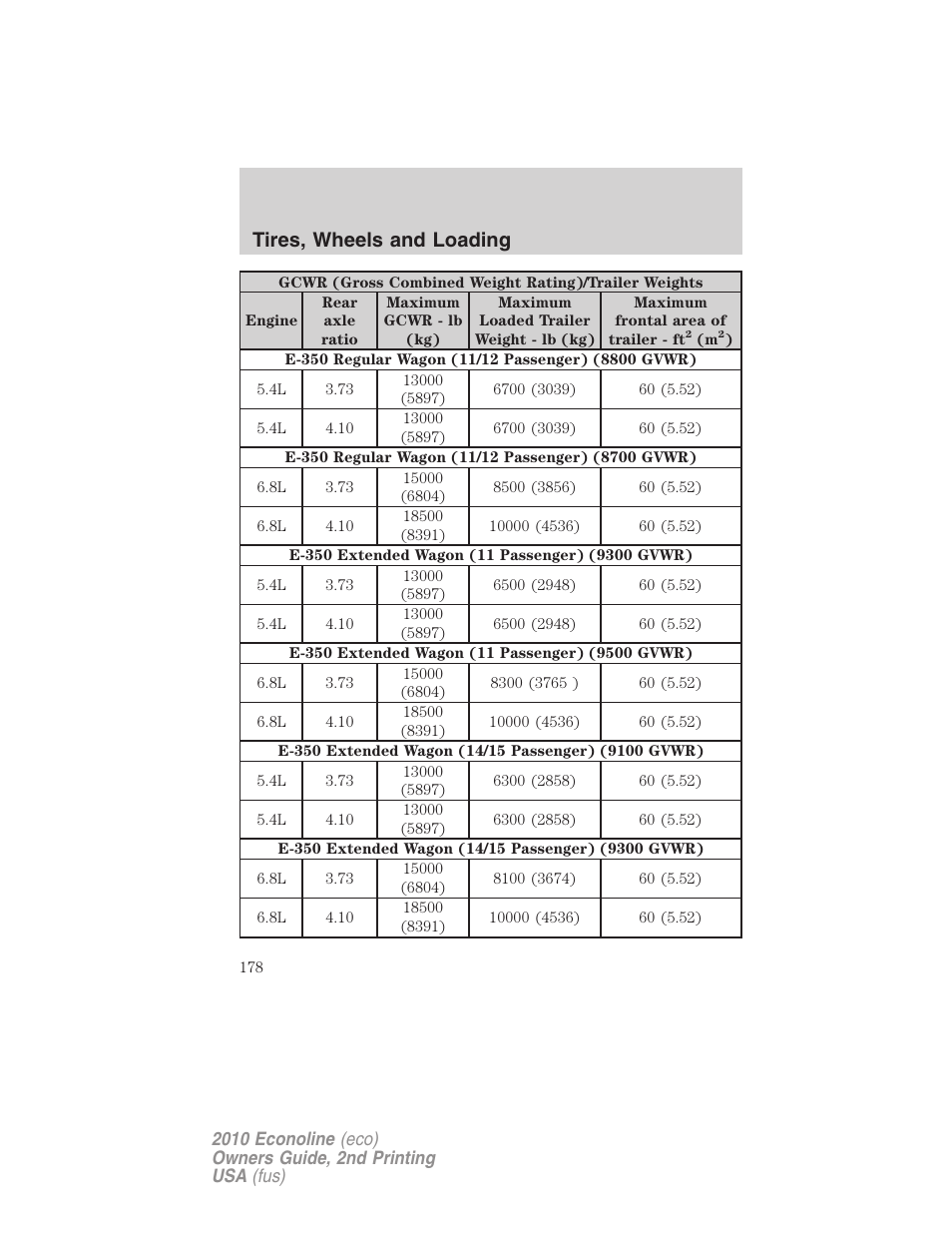 Tires, wheels and loading | FORD 2010 E-450 v.2 User Manual | Page 178 / 327