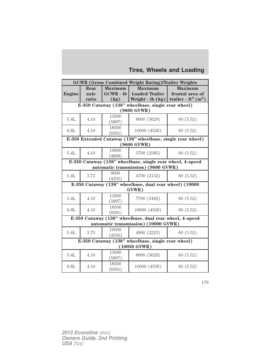 Tires, wheels and loading | FORD 2010 E-450 v.2 User Manual | Page 179 / 327