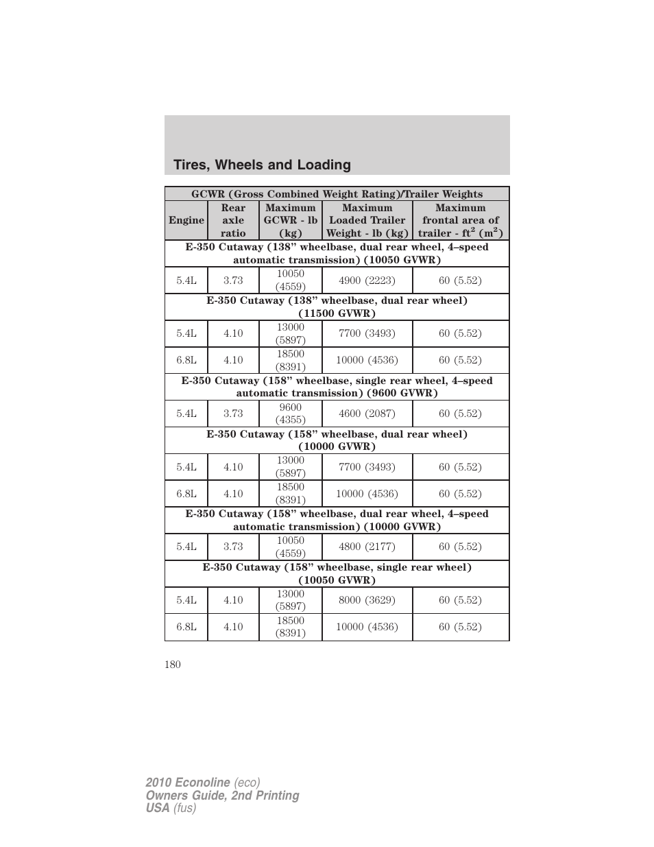 Tires, wheels and loading | FORD 2010 E-450 v.2 User Manual | Page 180 / 327