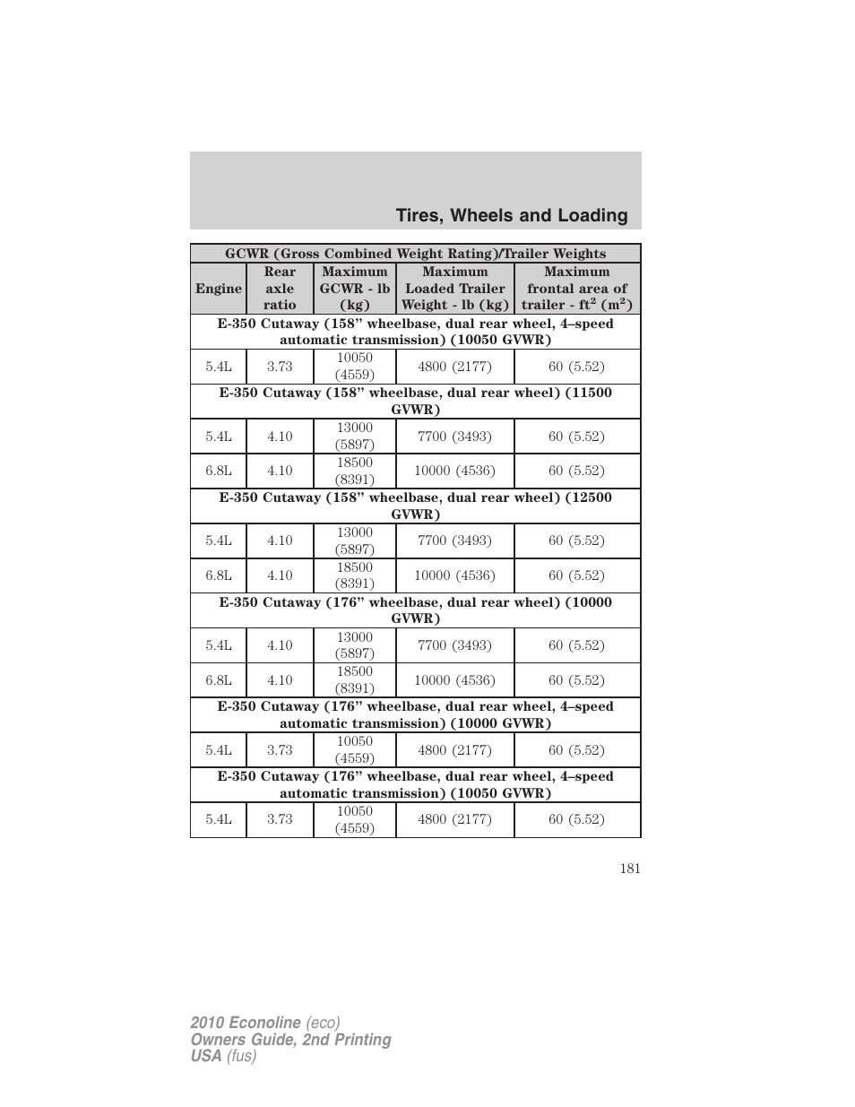 Tires, wheels and loading | FORD 2010 E-450 v.2 User Manual | Page 181 / 327