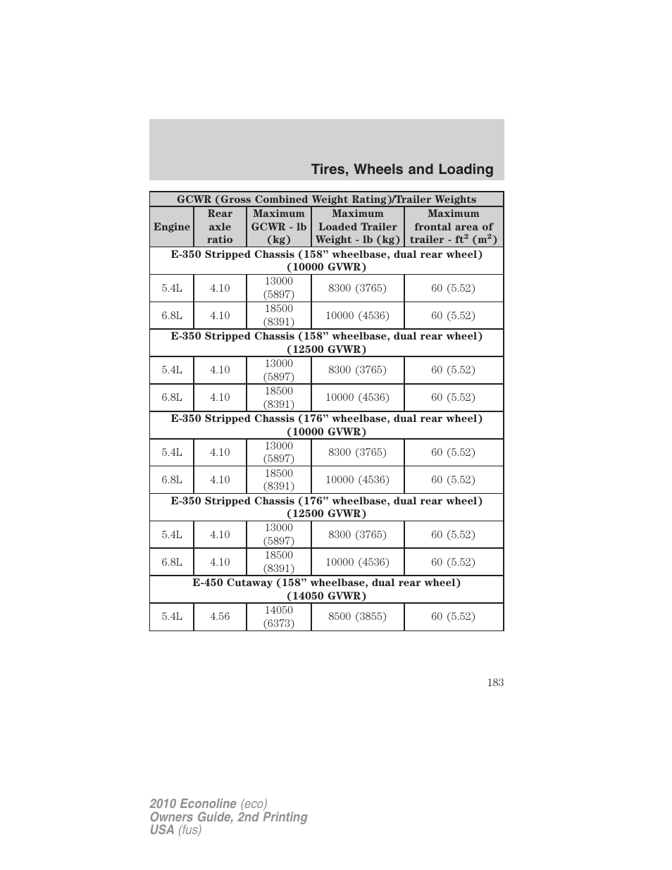 Tires, wheels and loading | FORD 2010 E-450 v.2 User Manual | Page 183 / 327