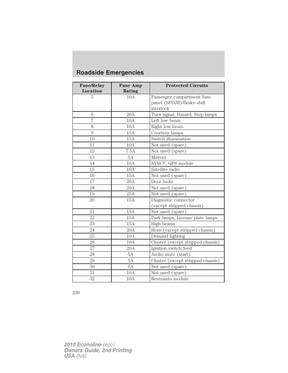 Roadside emergencies | FORD 2010 E-450 v.2 User Manual | Page 230 / 327