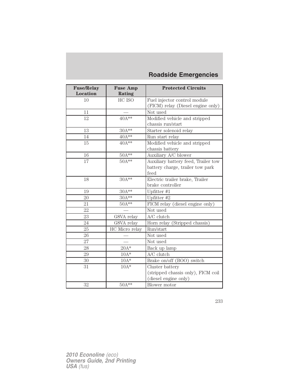 Roadside emergencies | FORD 2010 E-450 v.2 User Manual | Page 233 / 327