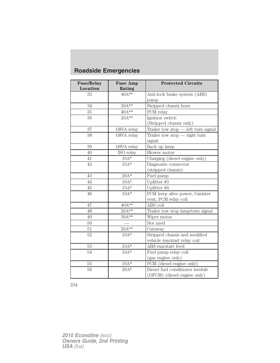 Roadside emergencies | FORD 2010 E-450 v.2 User Manual | Page 234 / 327