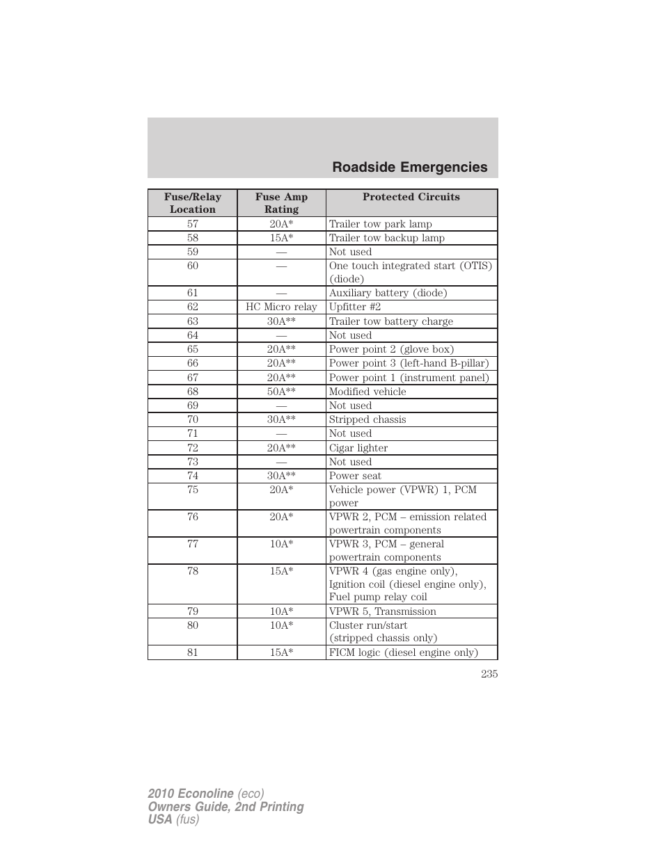 Roadside emergencies | FORD 2010 E-450 v.2 User Manual | Page 235 / 327