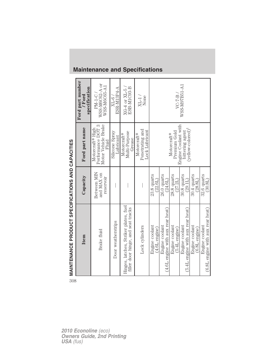 Maintenance product specifications and capacities, Maintenance and specifications | FORD 2010 E-450 v.2 User Manual | Page 308 / 327