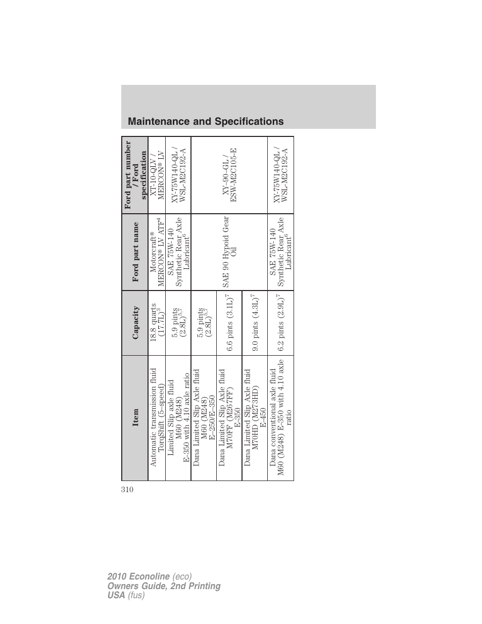 Maintenance and specifications | FORD 2010 E-450 v.2 User Manual | Page 310 / 327