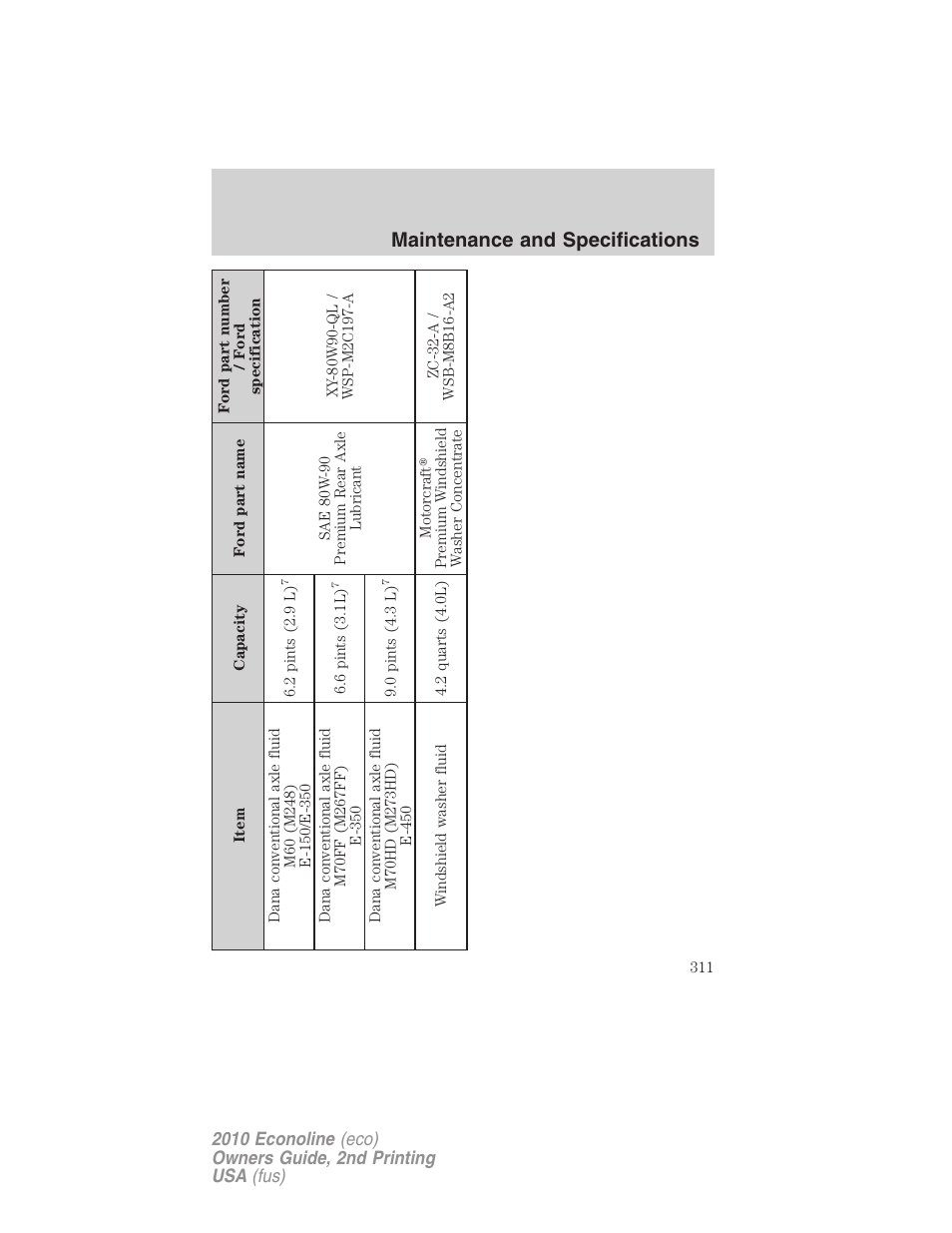 Maintenance and specifications | FORD 2010 E-450 v.2 User Manual | Page 311 / 327