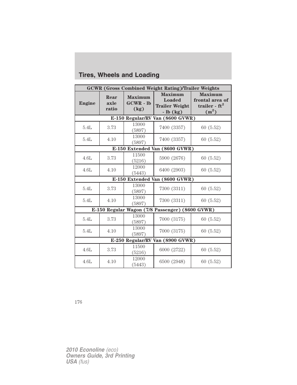 Tires, wheels and loading | FORD 2010 E-450 v.3 User Manual | Page 176 / 327