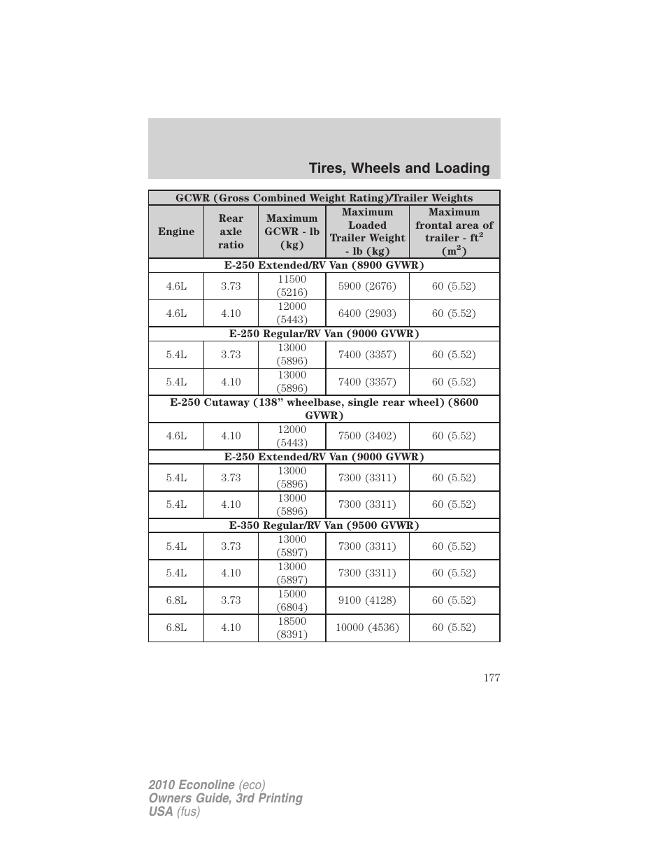 Tires, wheels and loading | FORD 2010 E-450 v.3 User Manual | Page 177 / 327
