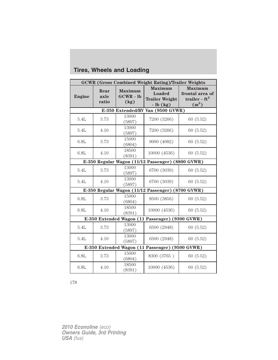 Tires, wheels and loading | FORD 2010 E-450 v.3 User Manual | Page 178 / 327