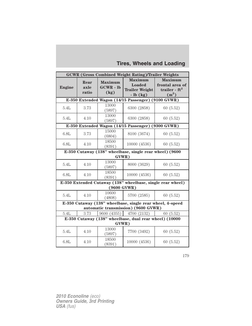 Tires, wheels and loading | FORD 2010 E-450 v.3 User Manual | Page 179 / 327