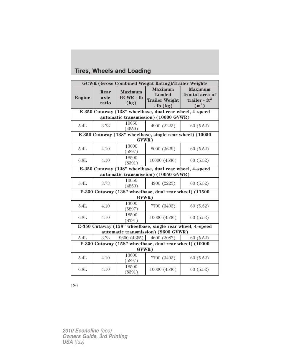 Tires, wheels and loading | FORD 2010 E-450 v.3 User Manual | Page 180 / 327