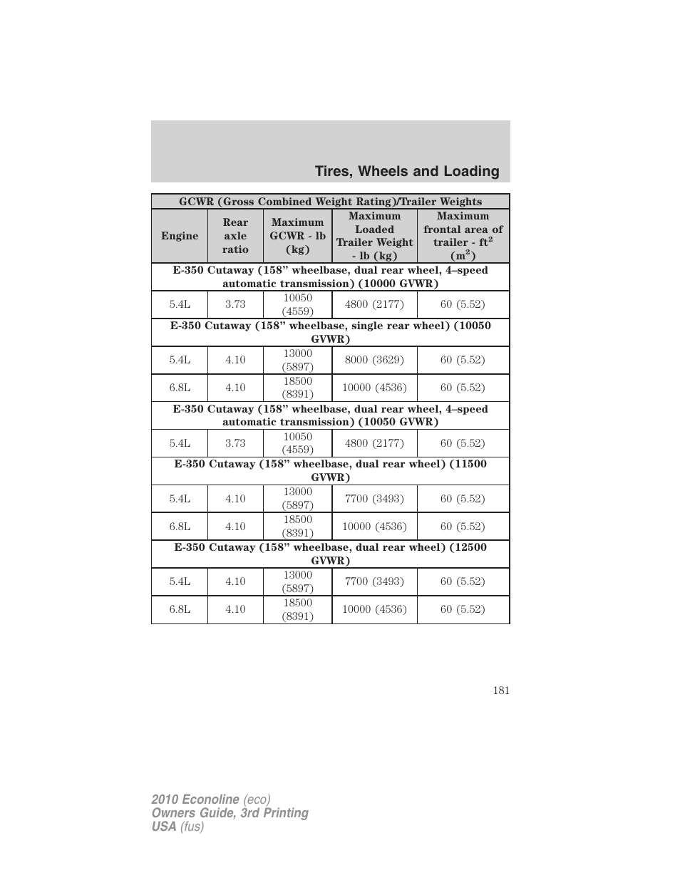 Tires, wheels and loading | FORD 2010 E-450 v.3 User Manual | Page 181 / 327