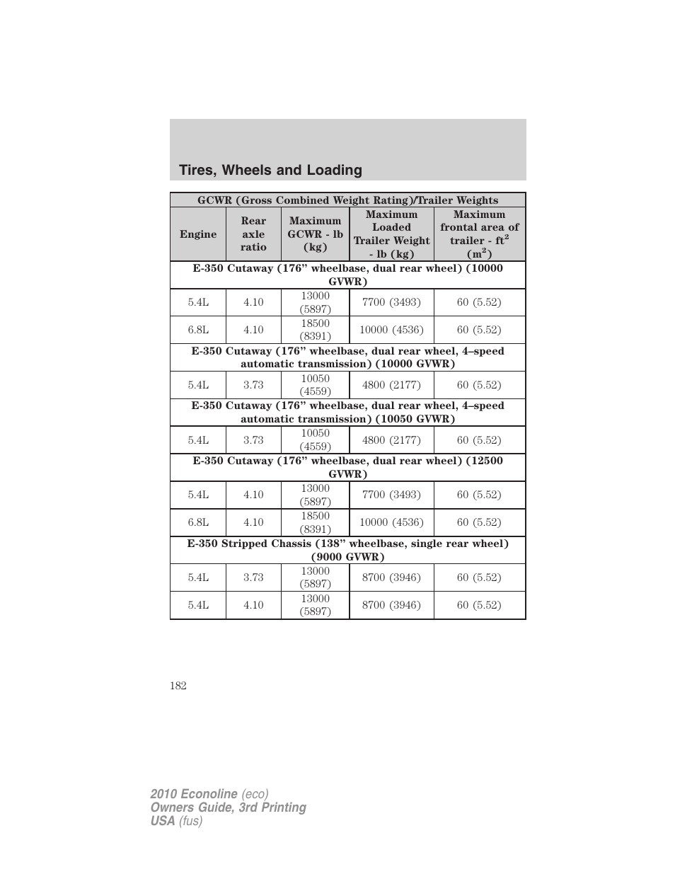 Tires, wheels and loading | FORD 2010 E-450 v.3 User Manual | Page 182 / 327