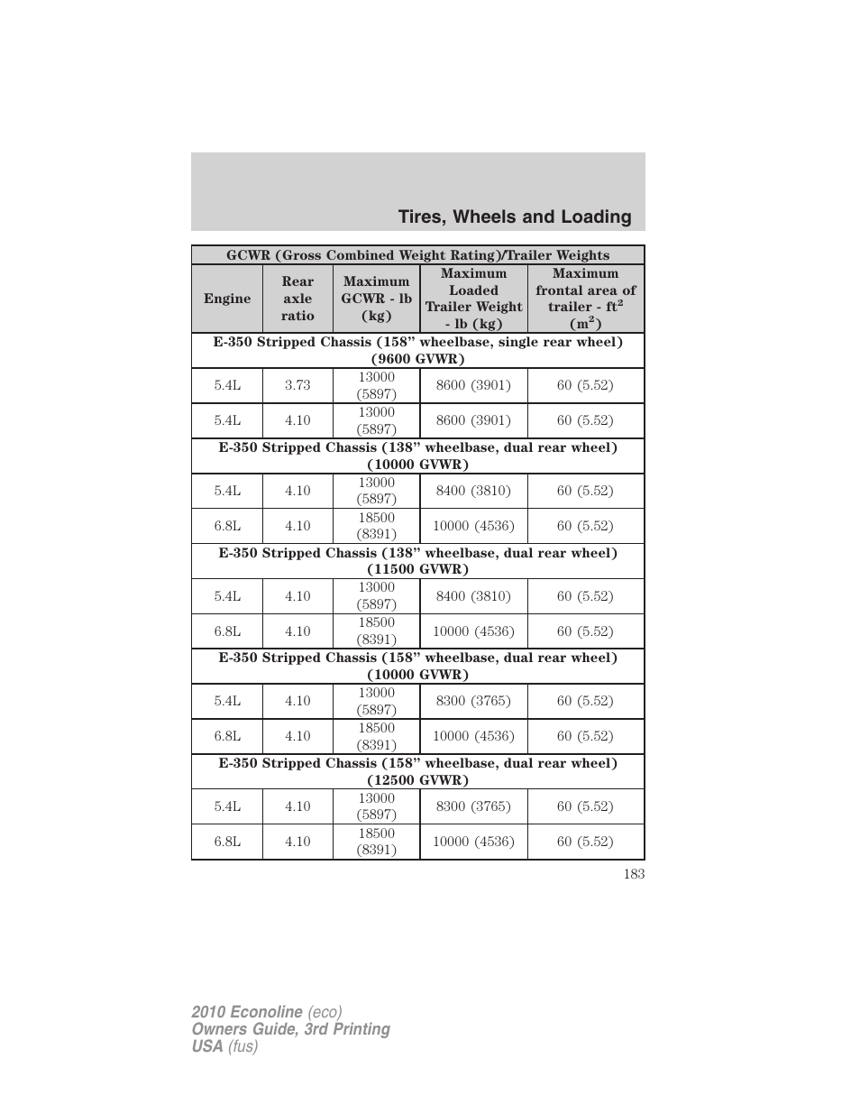 Tires, wheels and loading | FORD 2010 E-450 v.3 User Manual | Page 183 / 327