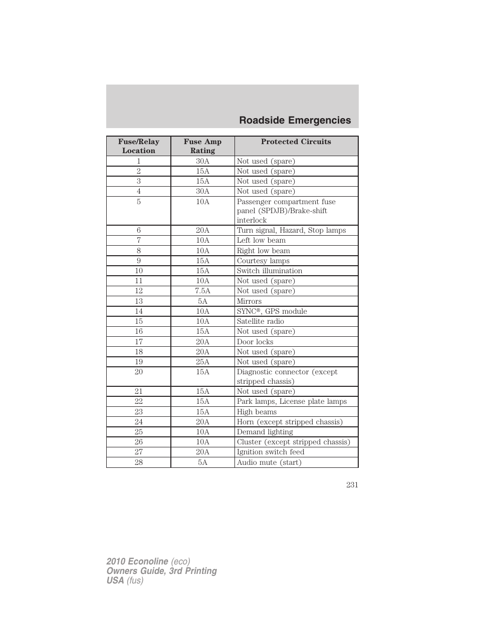 Roadside emergencies | FORD 2010 E-450 v.3 User Manual | Page 231 / 327