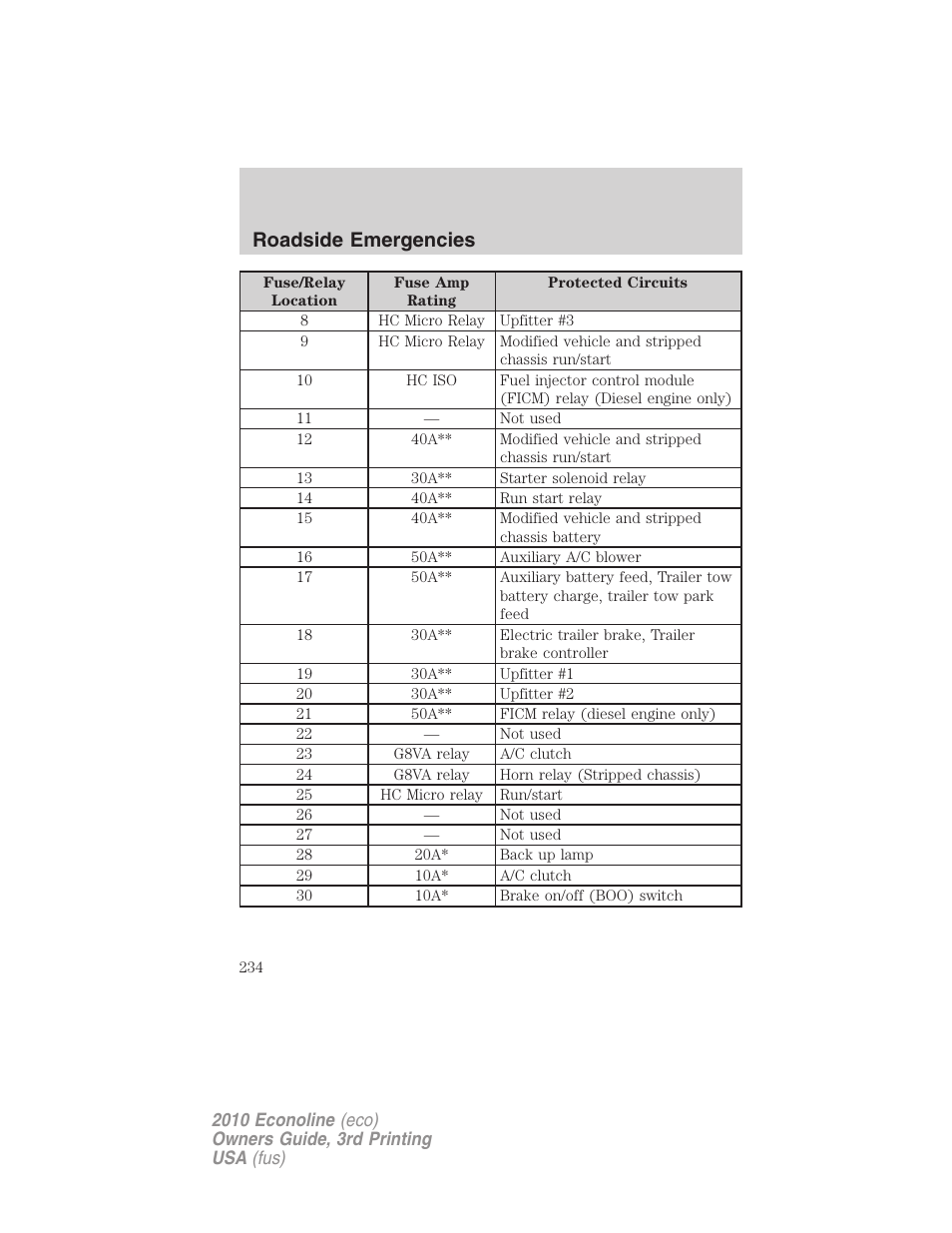 Roadside emergencies | FORD 2010 E-450 v.3 User Manual | Page 234 / 327