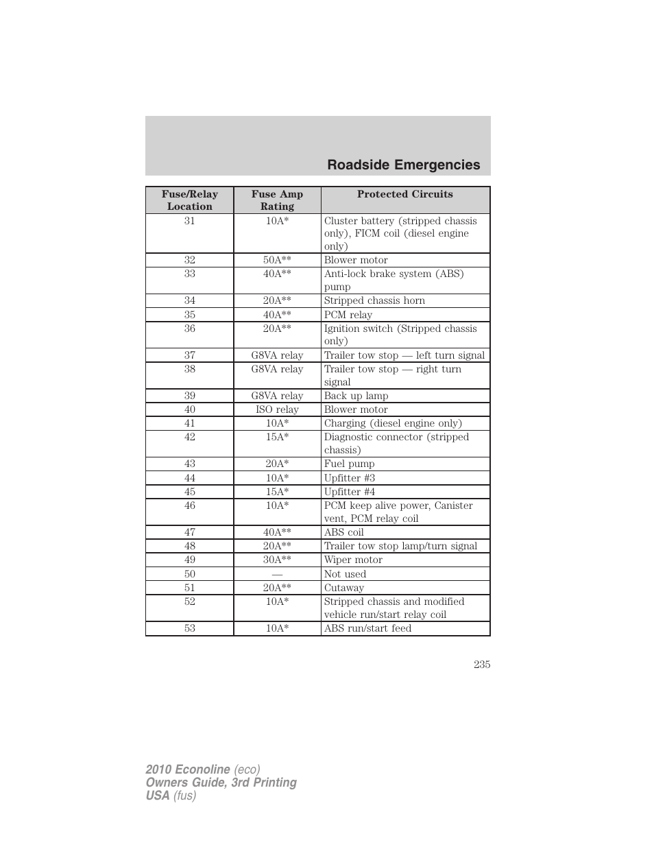 Roadside emergencies | FORD 2010 E-450 v.3 User Manual | Page 235 / 327