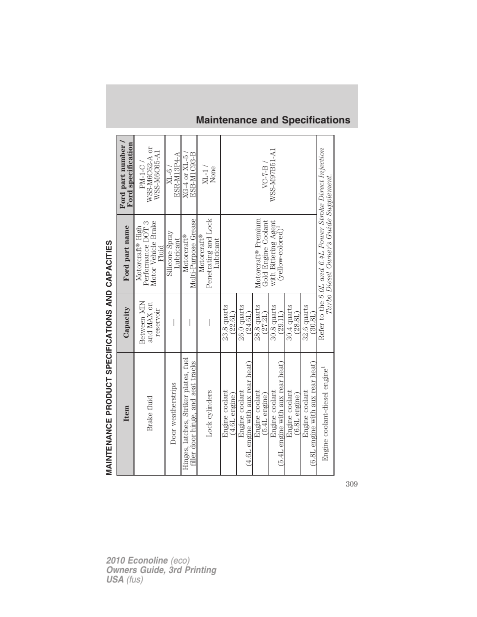 Maintenance product specifications and capacities, Maintenance and specifications | FORD 2010 E-450 v.3 User Manual | Page 309 / 327