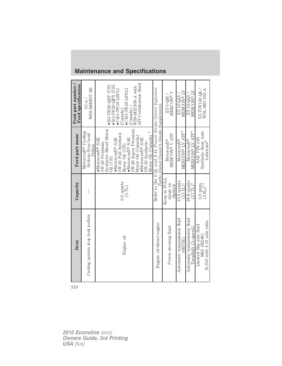 Maintenance and specifications | FORD 2010 E-450 v.3 User Manual | Page 310 / 327