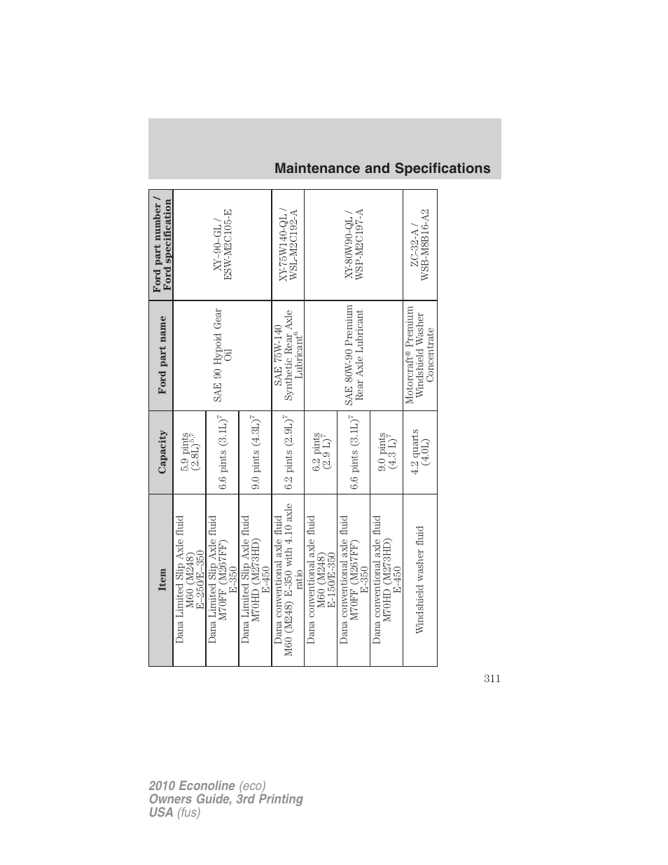 Maintenance and specifications | FORD 2010 E-450 v.3 User Manual | Page 311 / 327