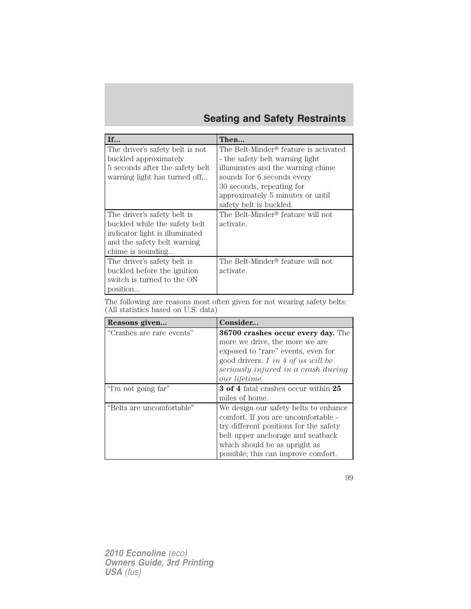 Seating and safety restraints | FORD 2010 E-450 v.3 User Manual | Page 99 / 327