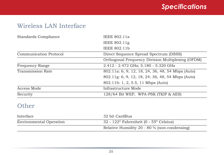 Specifications, Wireless lan interface, Other | Buffalo Technology WLI-CB-AG108HP User Manual | Page 26 / 43