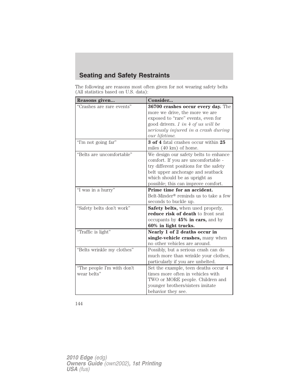 Seating and safety restraints | FORD 2010 Edge v.1 User Manual | Page 144 / 328