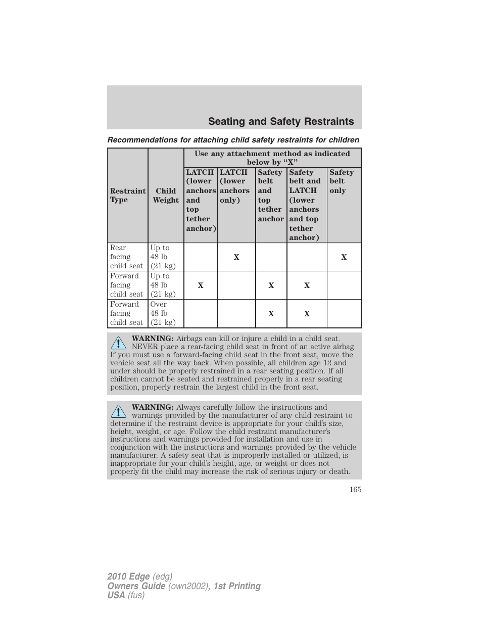 Seating and safety restraints | FORD 2010 Edge v.1 User Manual | Page 165 / 328