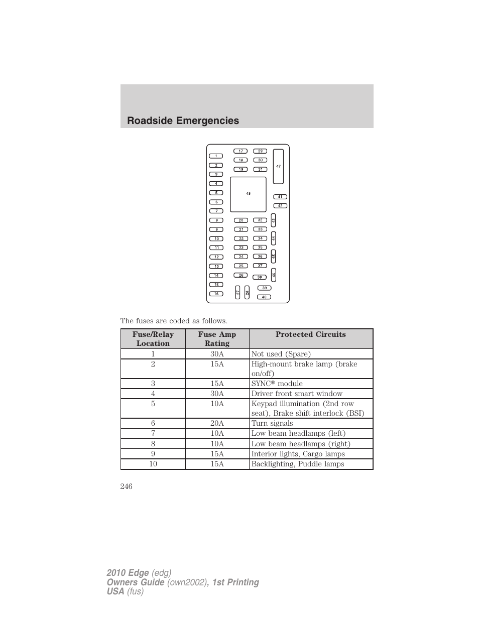 Roadside emergencies | FORD 2010 Edge v.1 User Manual | Page 246 / 328