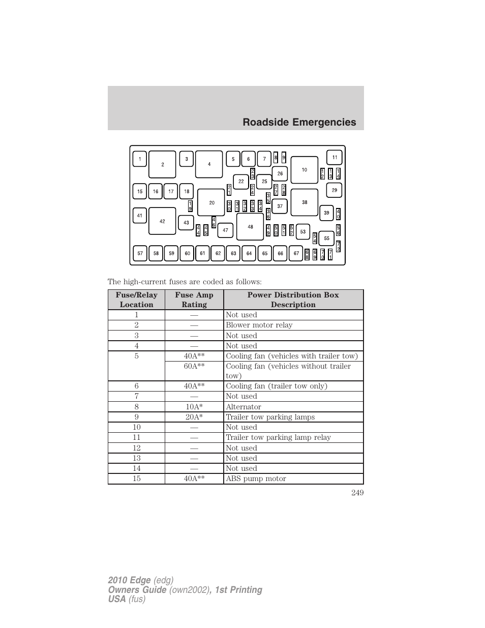 Roadside emergencies | FORD 2010 Edge v.1 User Manual | Page 249 / 328