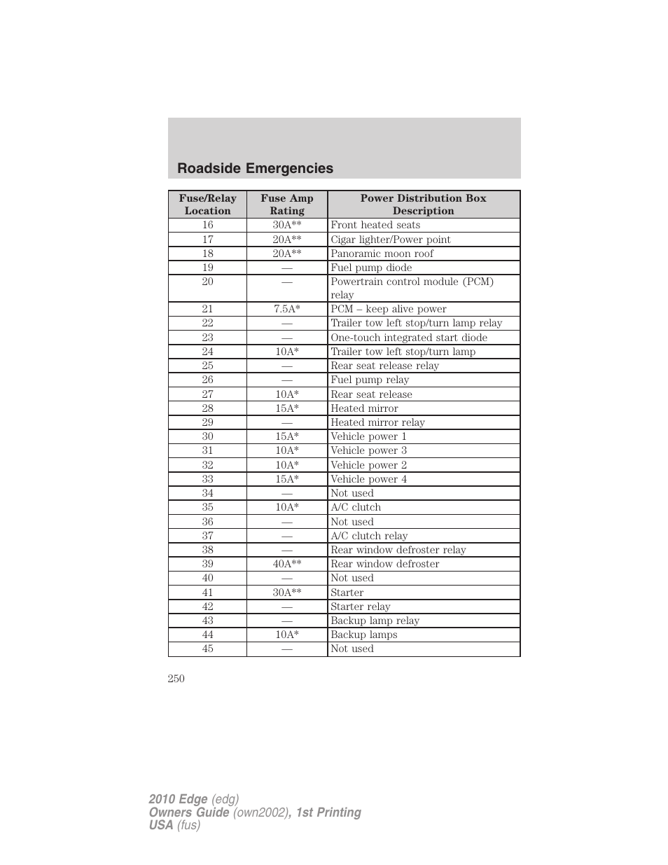 Roadside emergencies | FORD 2010 Edge v.1 User Manual | Page 250 / 328