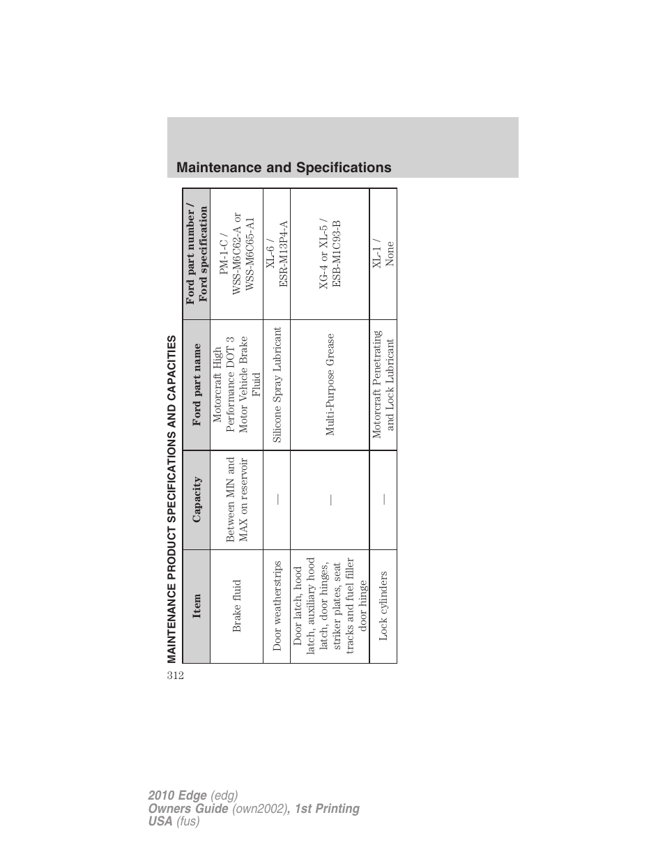 Maintenance product specifications and capacities, Maintenance and specifications | FORD 2010 Edge v.1 User Manual | Page 312 / 328