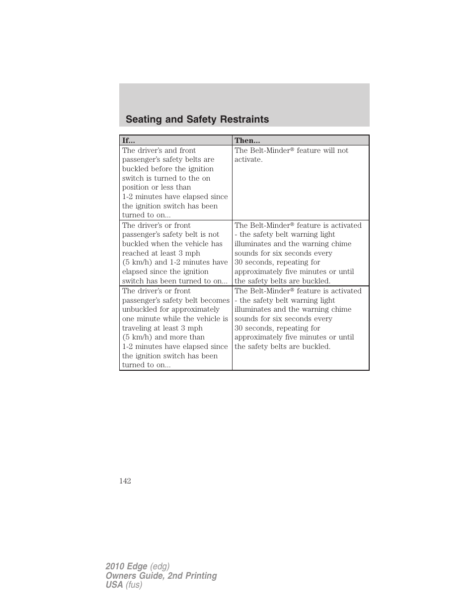 Seating and safety restraints | FORD 2010 Edge v.2 User Manual | Page 142 / 324