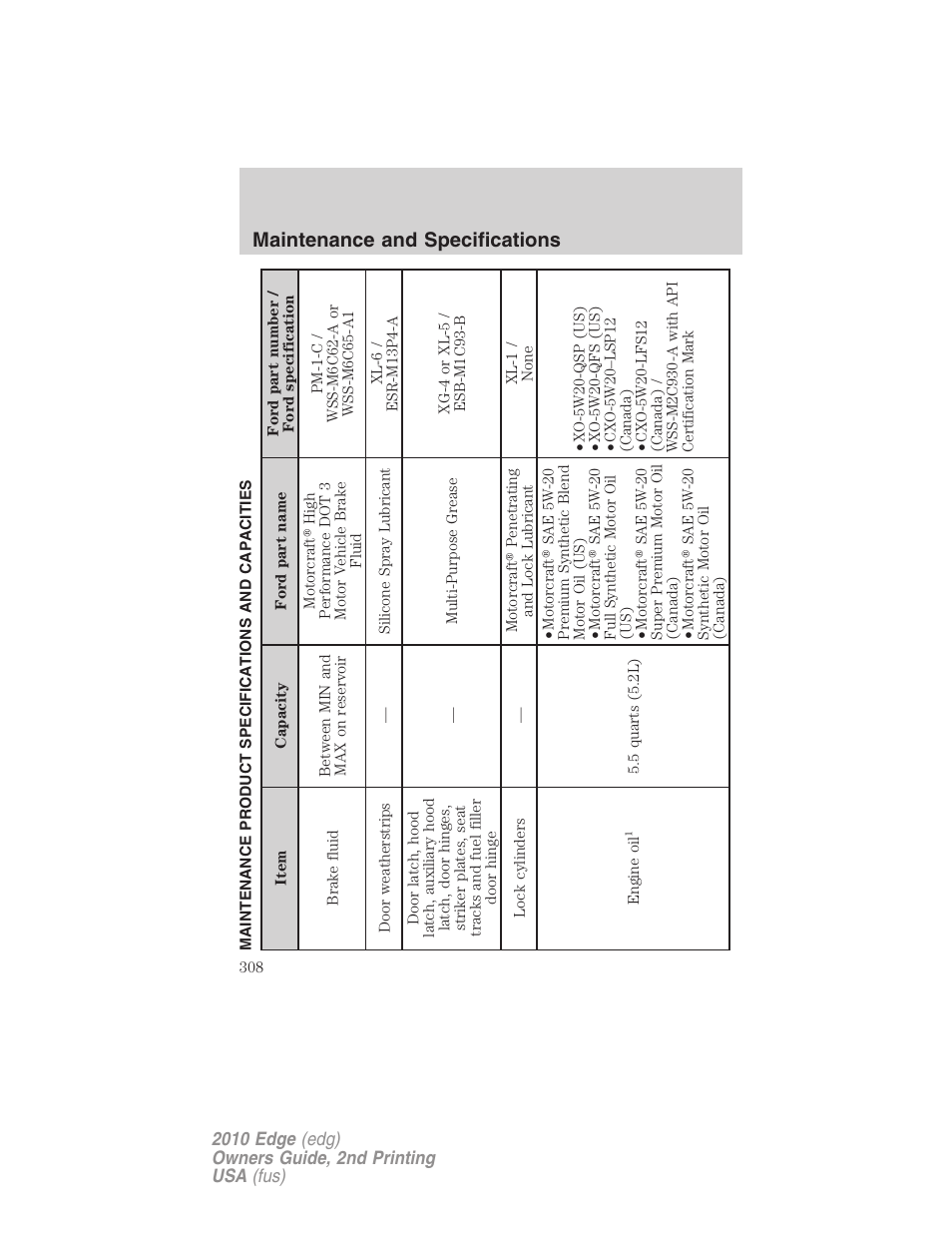 Maintenance product specifications and capacities, Maintenance and specifications | FORD 2010 Edge v.2 User Manual | Page 308 / 324