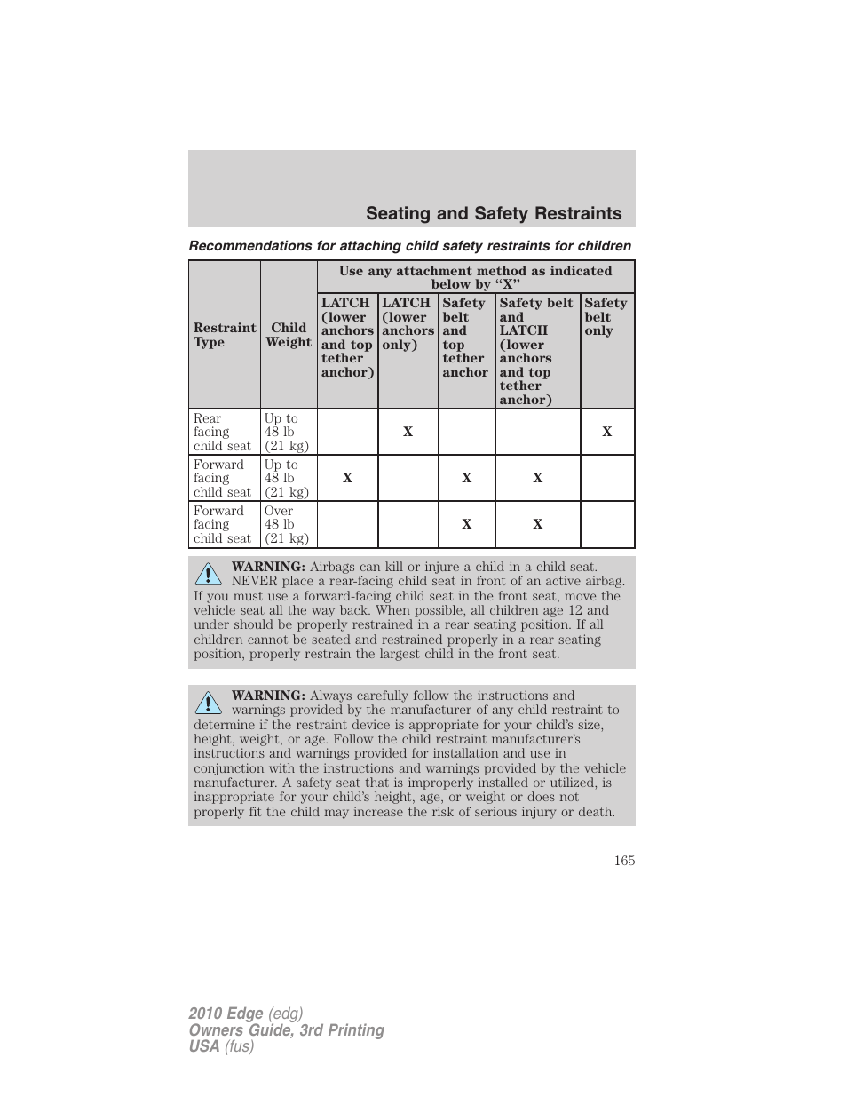 Seating and safety restraints | FORD 2010 Edge v.3 User Manual | Page 165 / 326